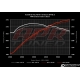 Sportowy Układ Dolotowy Audi S5 4.2 FSI [B8 / B8.5] - APR [System Dolotu Powietrza | Wydajny Filtr Powietrza | Karbon Obudowa]