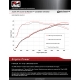 Sportowy Układ Dolotowy Audi S5 [B9 F5] - AWE Tuning [Wyczynowy | Wydajny | System Dolotu Powietrza | Karbon | Carbon | Filtr]
